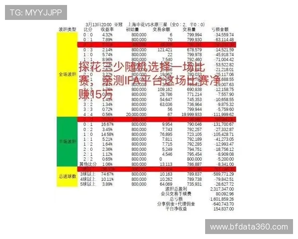 常见波胆比分统计避坑指南极速提现防骗